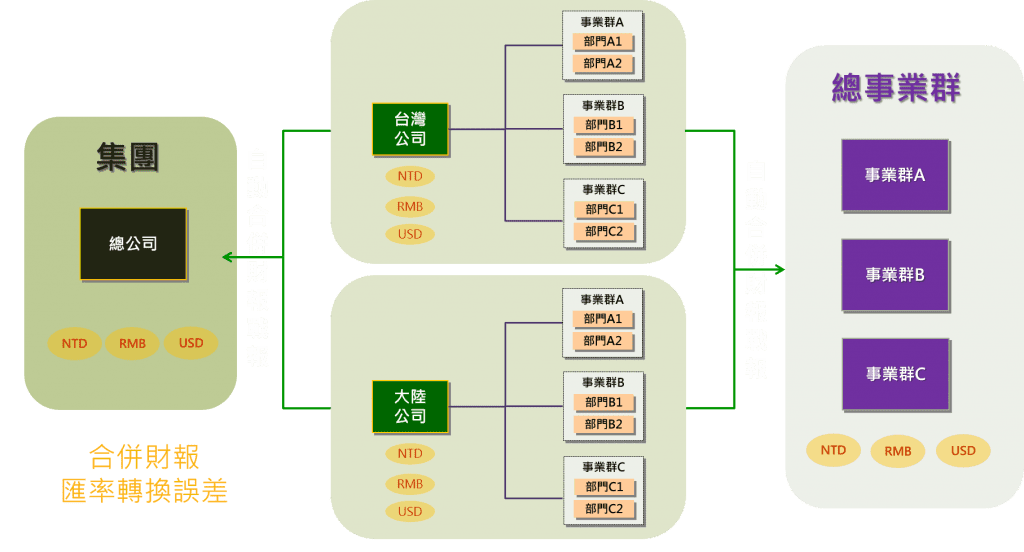 i-TEC財務會計管理ERP-1F03